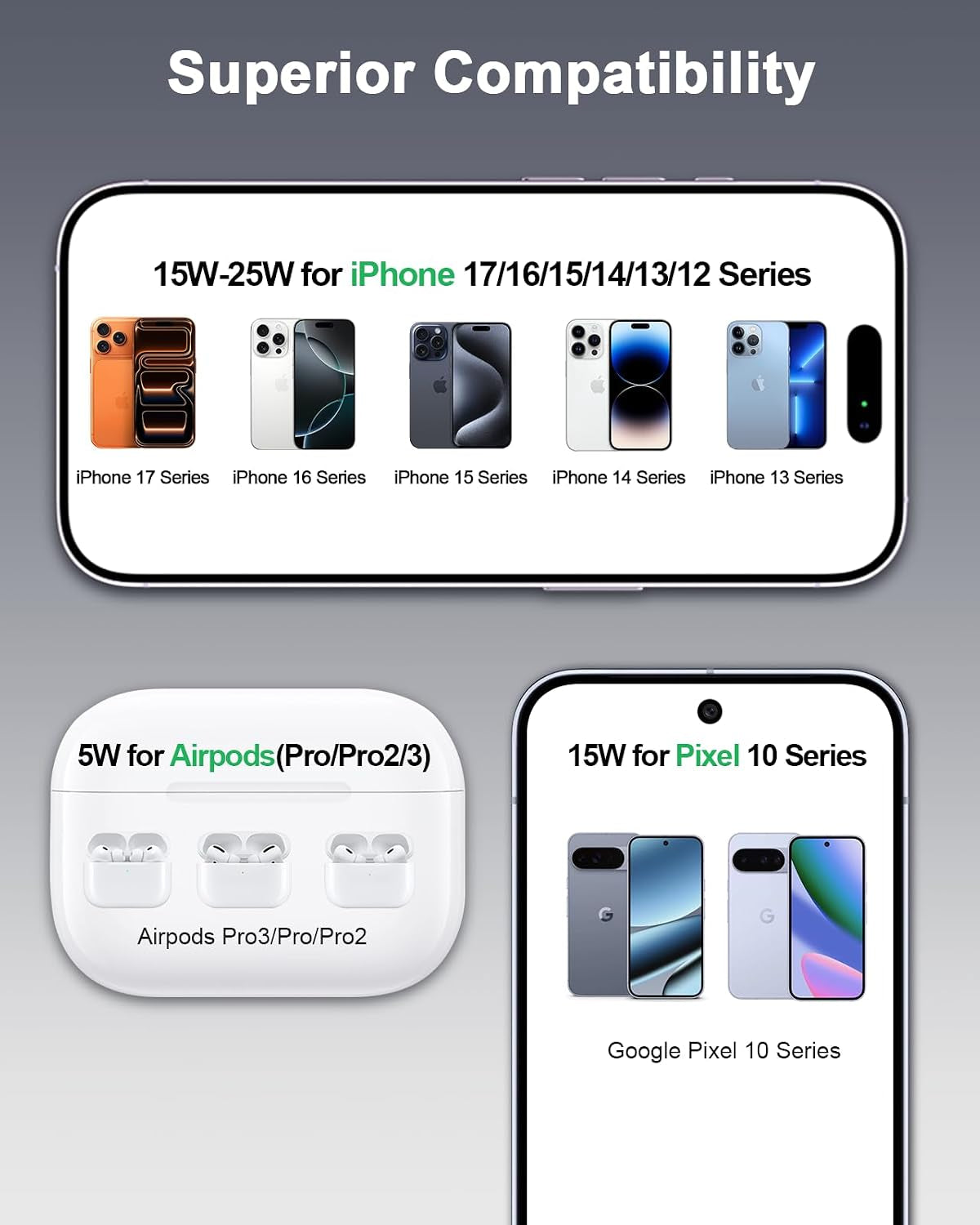 25W Magnetic Wireless Charger Stand, Fast Phone Charger for Magsafe