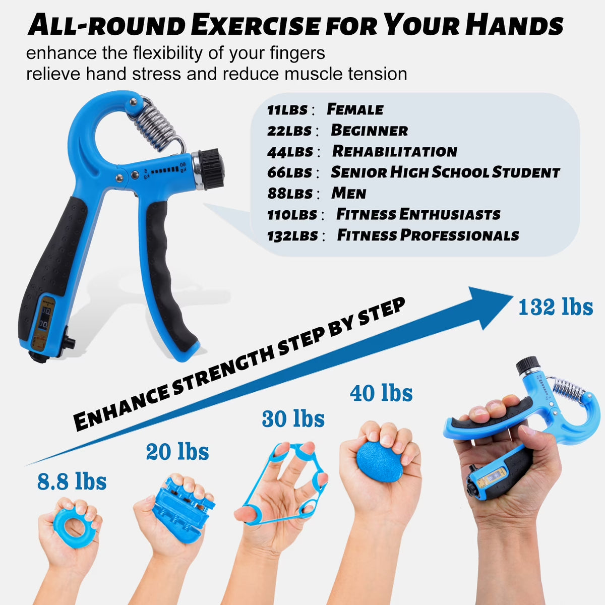 Hand Grip Strengthener 5-In-1, Adjustable Forearm Grip Strength Trainer for Finger Wrist, Blue