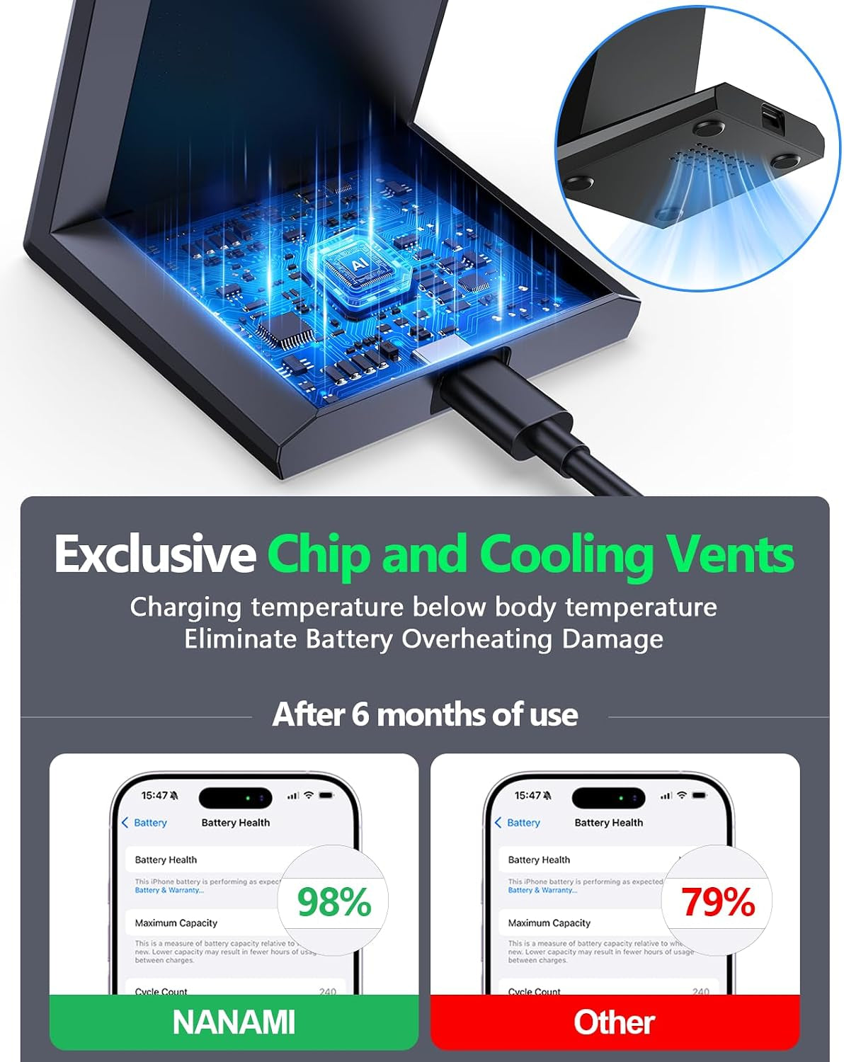 25W Magnetic Wireless Charger Stand, Fast Phone Charger for Magsafe